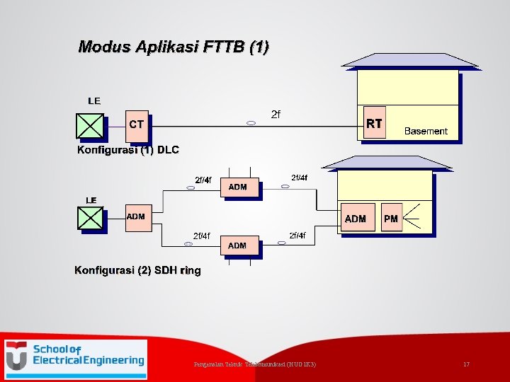 Pengenalan Teknik Telekomunikasi (HUG 1 K 3) 17 