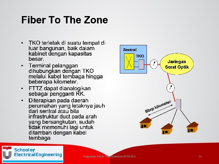 Pengenalan Teknik Telekomunikasi (HUG 1 K 3) 20 