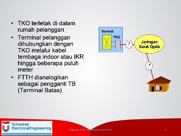 Pengenalan Teknik Telekomunikasi (HUG 1 K 3) 24 