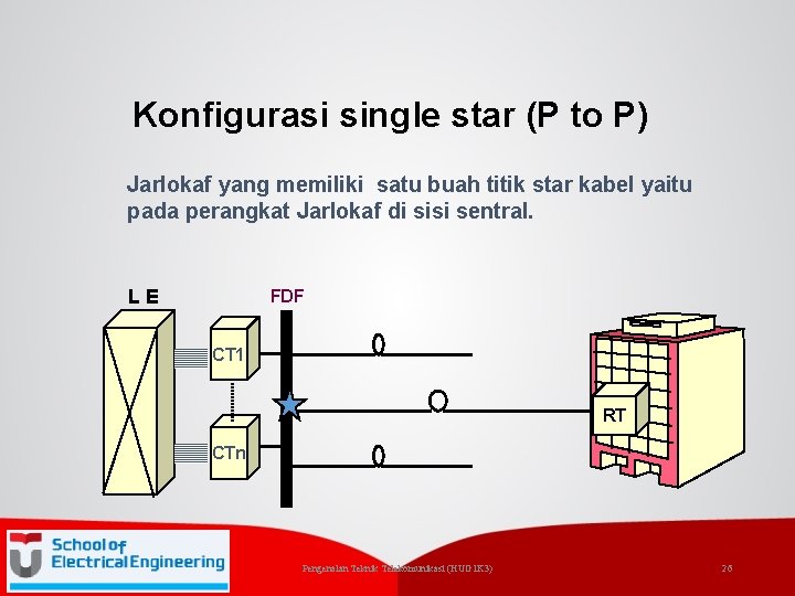 Konfigurasi single star (P to P) Jarlokaf yang memiliki satu buah titik star kabel