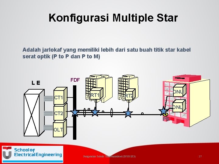 Konfigurasi Multiple Star Adalah jarlokaf yang memiliki lebih dari satu buah titik star kabel