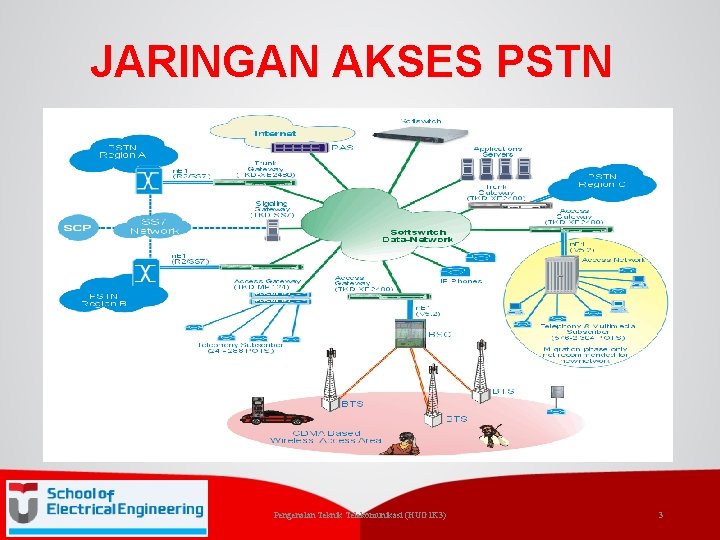 JARINGAN AKSES PSTN Pengenalan Teknik Telekomunikasi (HUG 1 K 3) 3 