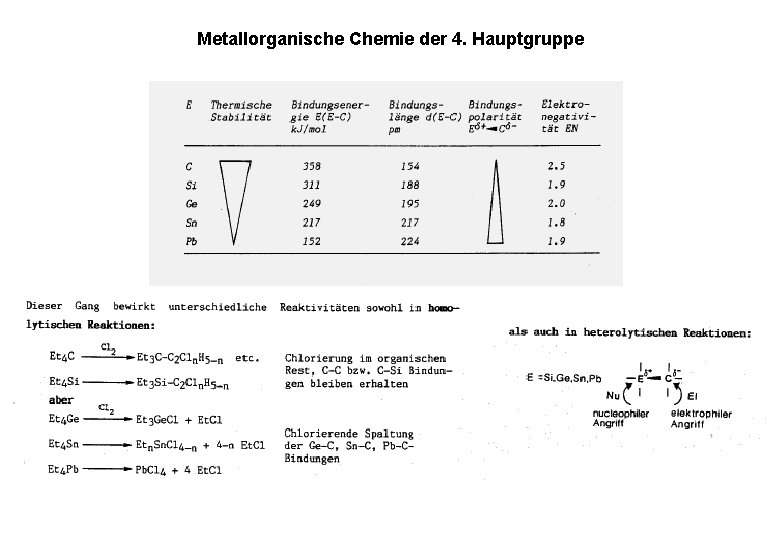 Metallorganische Chemie der 4. Hauptgruppe 