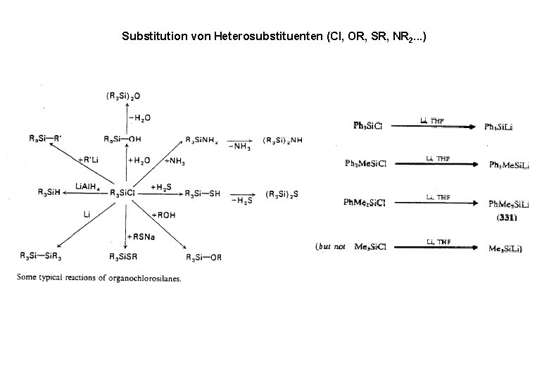 Substitution von Heterosubstituenten (Cl, OR, SR, NR 2. . . ) 