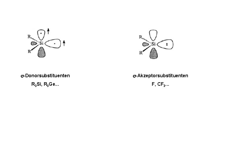  -Donorsubstituenten -Akzeptorsubstituenten R 3 Si, R 3 Ge. . . F, CF 3.