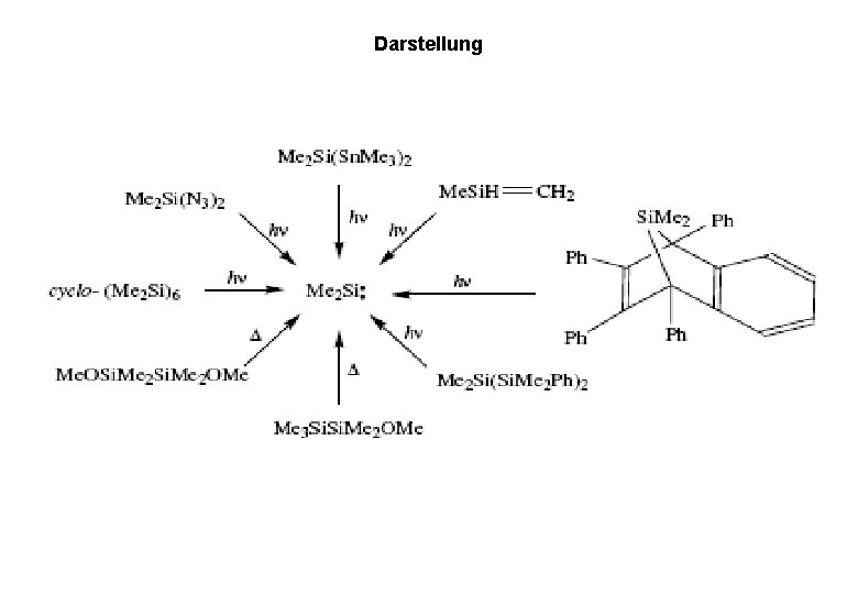 Darstellung 