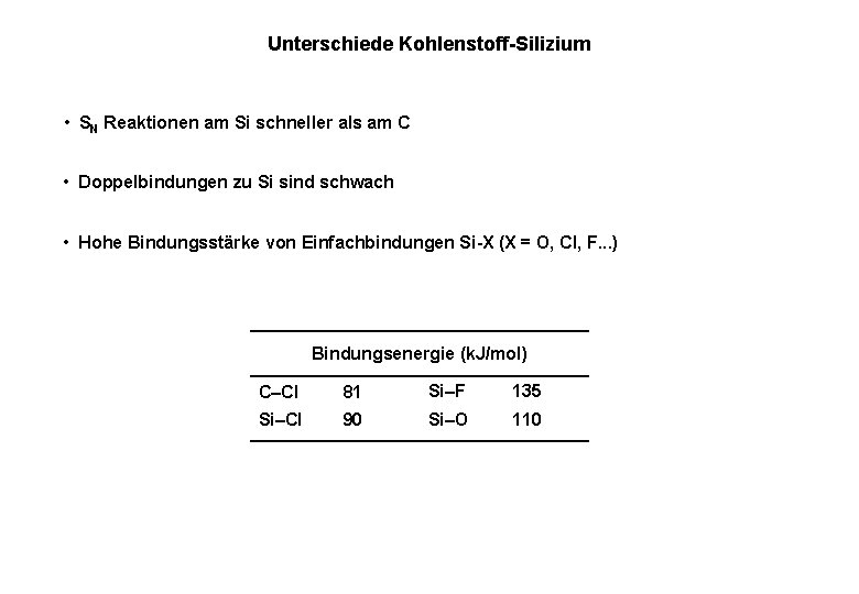 Unterschiede Kohlenstoff-Silizium • SN Reaktionen am Si schneller als am C • Doppelbindungen zu