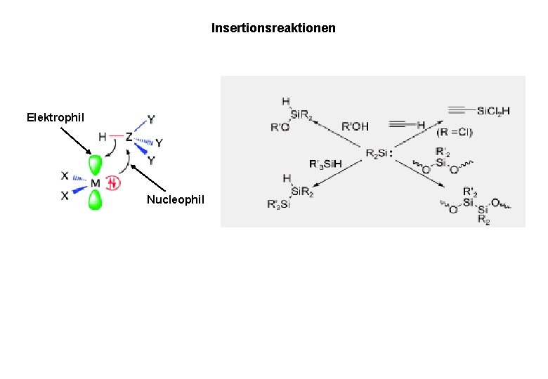 Insertionsreaktionen Elektrophil Nucleophil 