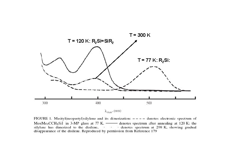 T = 300 K T = 120 K: R 2 Si=Si. R 2 T
