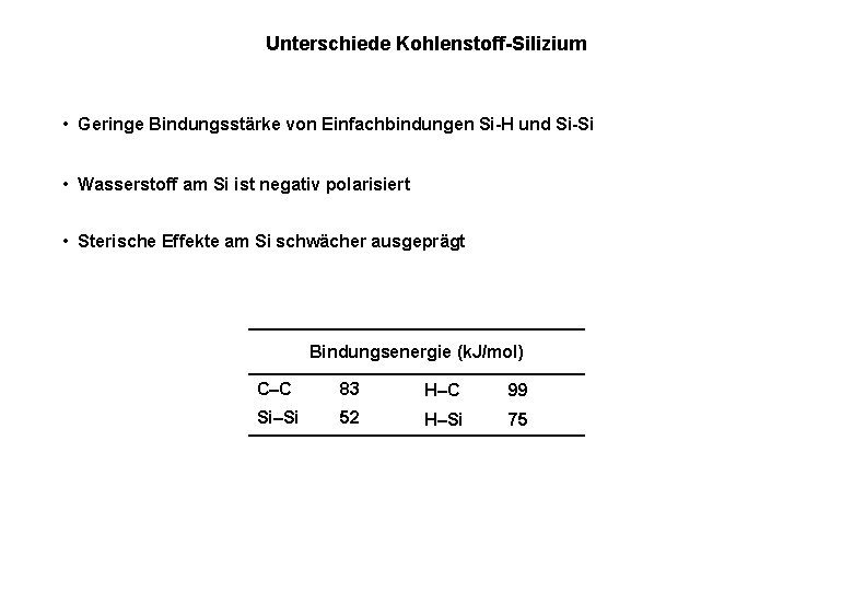 Unterschiede Kohlenstoff-Silizium • Geringe Bindungsstärke von Einfachbindungen Si-H und Si-Si • Wasserstoff am Si