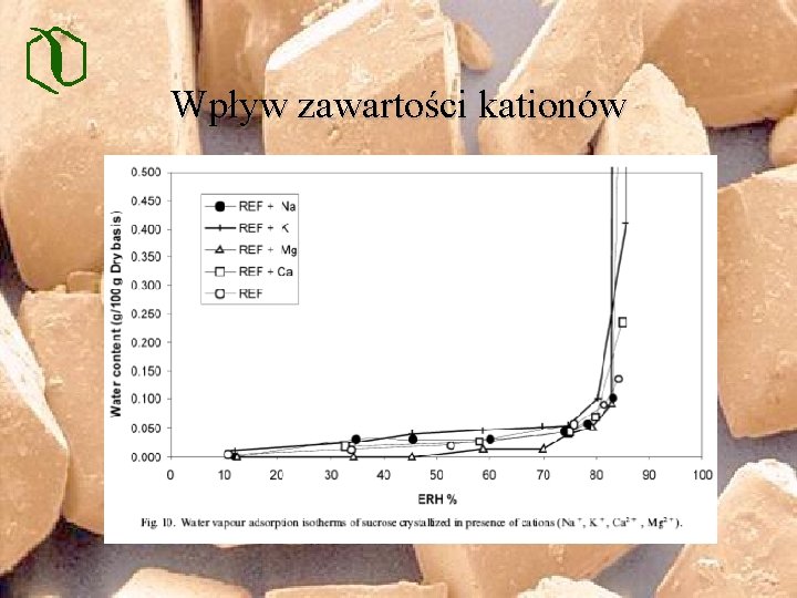 Wpływ zawartości kationów 