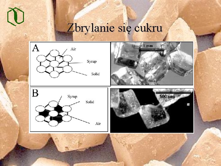 Zbrylanie się cukru 