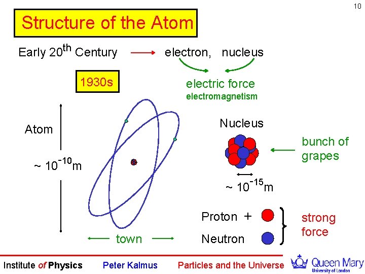 10 Structure of the Atom Early 20 th Century 1930 s electron, nucleus electric