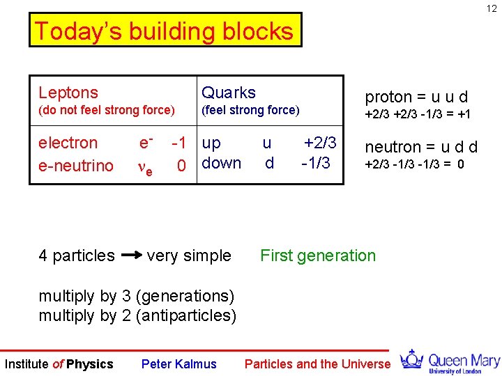 12 Today’s building blocks Leptons Quarks (do not feel strong force) (feel strong force)