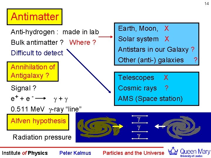 14 Antimatter Anti-hydrogen : made in lab Bulk antimatter ? Where ? Difficult to