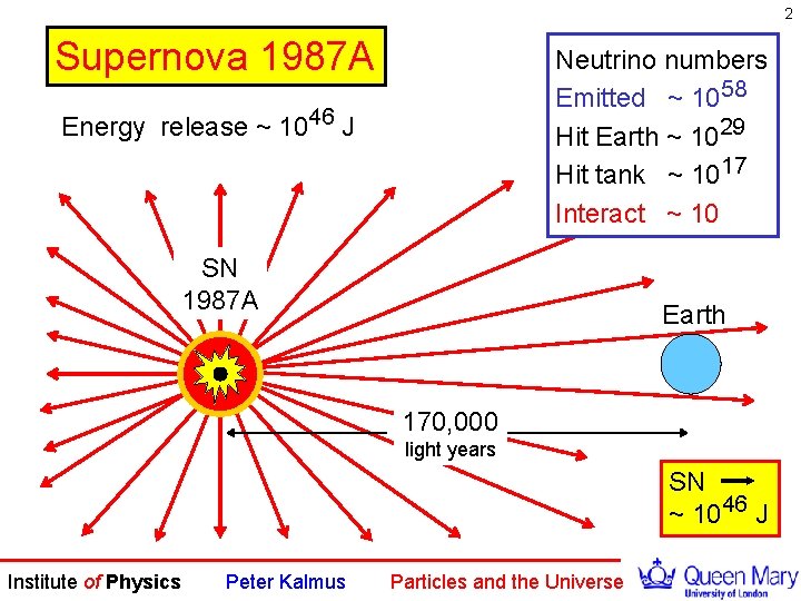 2 Supernova 1987 A Neutrino numbers Emitted ~ 1058 Hit Earth ~ 1029 Hit