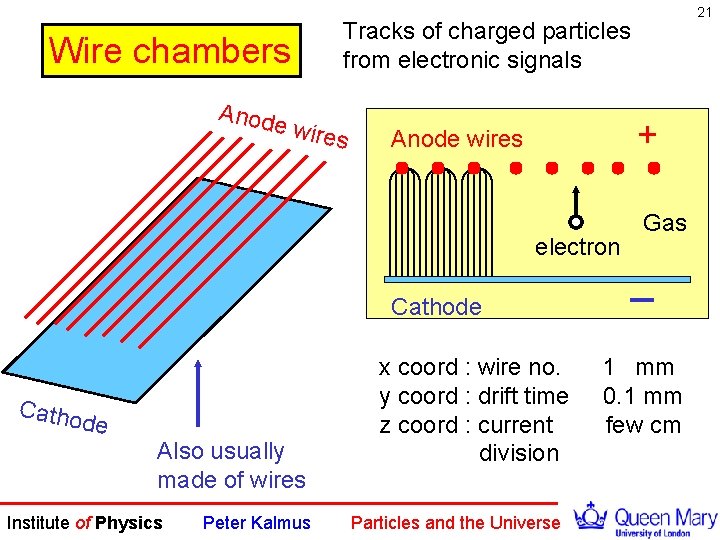 Tracks of charged particles from electronic signals Wire chambers Anod 21 e wire s