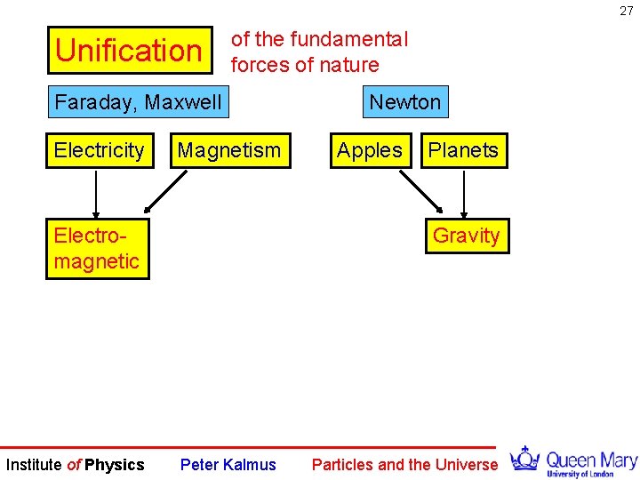 27 Unification of the fundamental forces of nature Faraday, Maxwell Electricity Magnetism Electromagnetic Institute