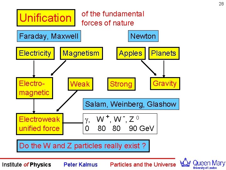 28 Unification of the fundamental forces of nature Faraday, Maxwell Newton Electricity Magnetism Electromagnetic