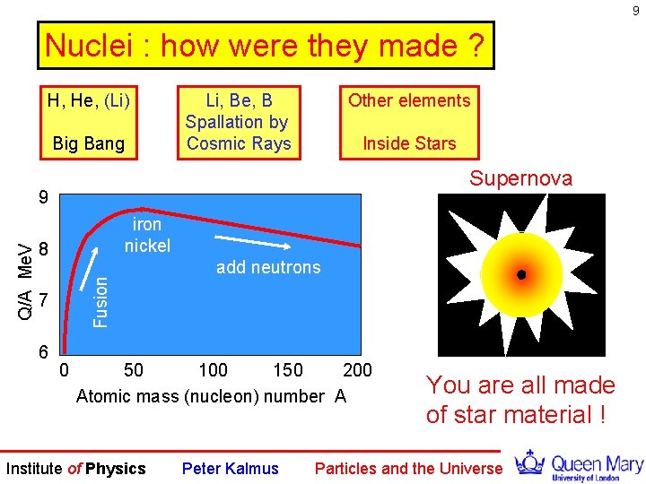 9 Nuclei : how were they made ? H, He, (Li) Big Bang Li,