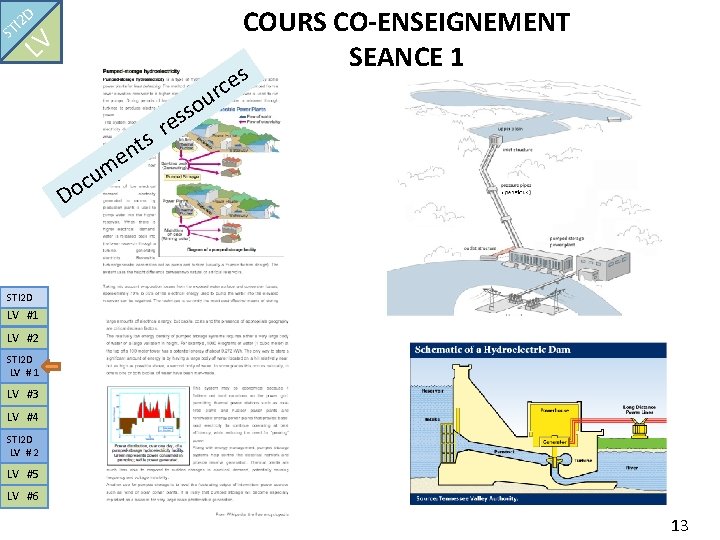 COURS CO-ENSEIGNEMENT SEANCE 1 D I 2 ST LV s e c ur s