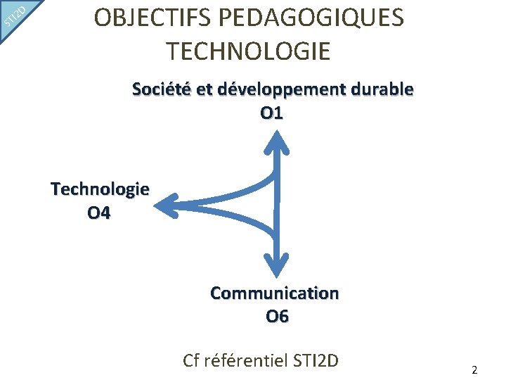 D I 2 ST OBJECTIFS PEDAGOGIQUES TECHNOLOGIE Société et développement durable O 1 Technologie