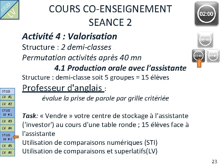 D I 2 ST LV COURS CO-ENSEIGNEMENT SEANCE 2 Activité 4 : Valorisation Structure