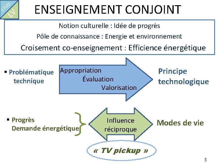 D I 2 ST LV ENSEIGNEMENT CONJOINT Notion culturelle : Idée de progrès Pôle