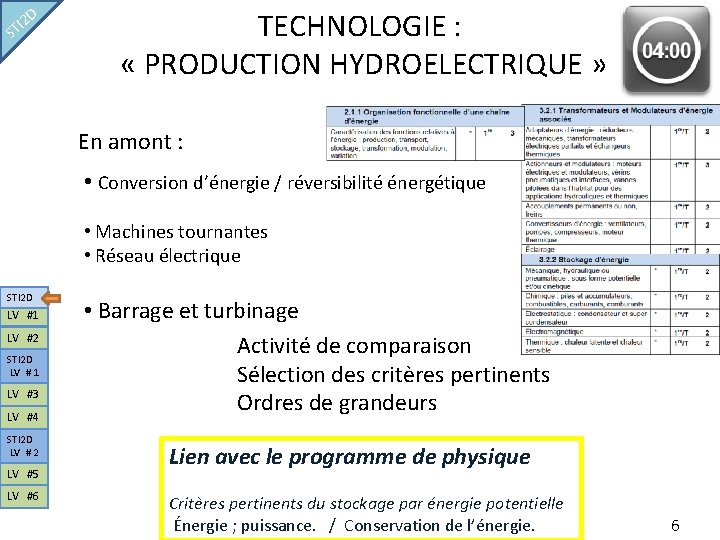 D I 2 ST TECHNOLOGIE : « PRODUCTION HYDROELECTRIQUE » En amont : •