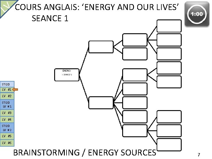 LV COURS ANGLAIS: ‘ENERGY AND OUR LIVES’ SEANCE 1 STI 2 D LV #1