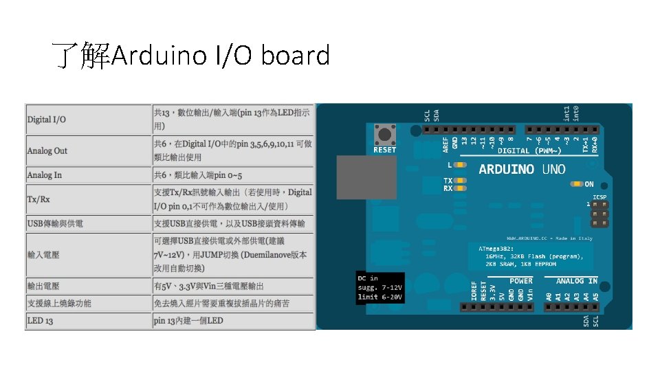 了解Arduino I/O board 