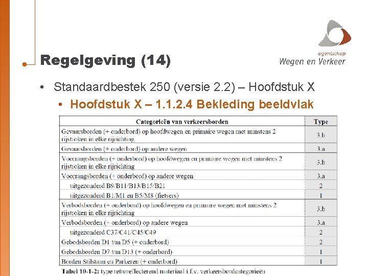 Regelgeving (14) • Standaardbestek 250 (versie 2. 2) – Hoofdstuk X • Hoofdstuk X