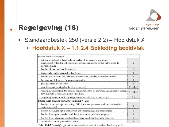 Regelgeving (16) • Standaardbestek 250 (versie 2. 2) – Hoofdstuk X • Hoofdstuk X