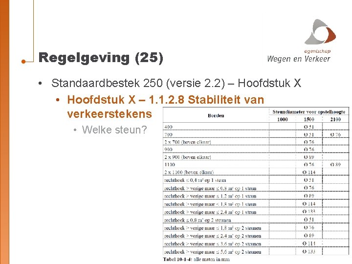 Regelgeving (25) • Standaardbestek 250 (versie 2. 2) – Hoofdstuk X • Hoofdstuk X