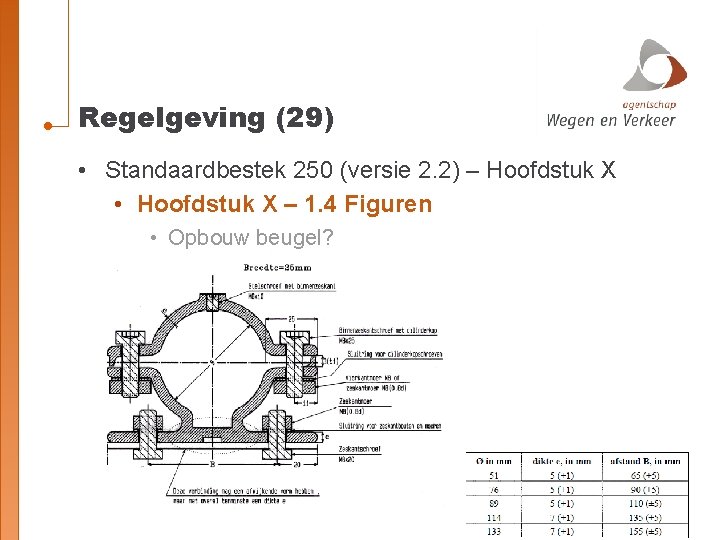 Regelgeving (29) • Standaardbestek 250 (versie 2. 2) – Hoofdstuk X • Hoofdstuk X