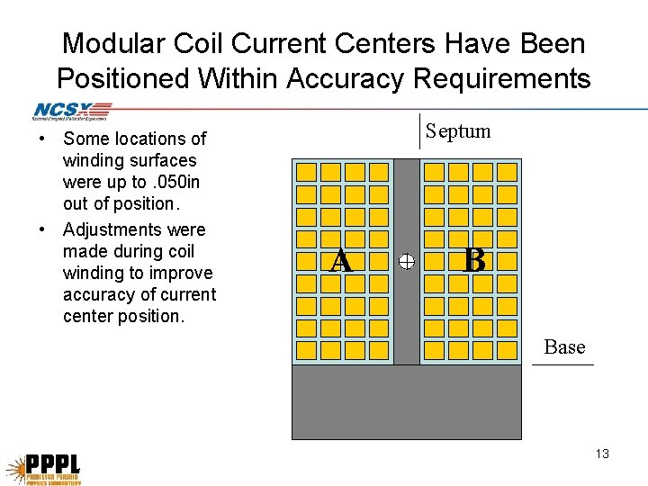 Modular Coil Current Centers Have Been Positioned Within Accuracy Requirements • Some locations of Modular Coil Current Centers Have Been Positioned Within Accuracy Requirements • Some locations of