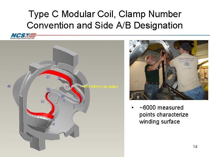Type C Modular Coil, Clamp Number Convention and Side A/B Designation 25 40 20 Type C Modular Coil, Clamp Number Convention and Side A/B Designation 25 40 20