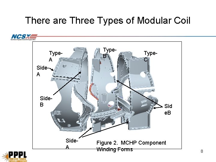 There are Three Types of Modular Coil Type. B Type. A Type. C Side. There are Three Types of Modular Coil Type. B Type. A Type. C Side.