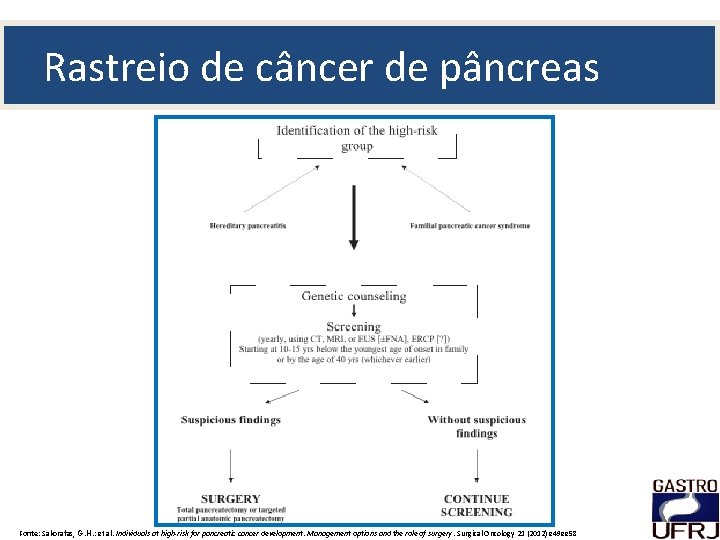 Rastreio de câncer de pâncreas Fonte: Sakorafas, G. H. ; et al. Individuals at