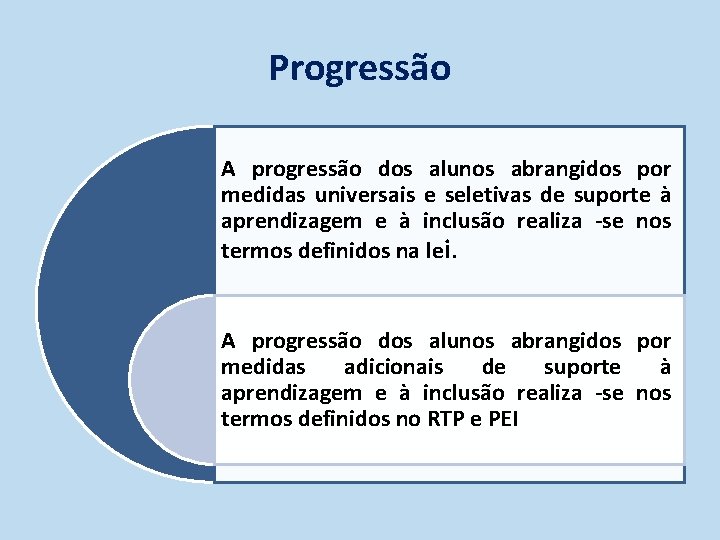 Progressão A progressão dos alunos abrangidos por medidas universais e seletivas de suporte à Progressão A progressão dos alunos abrangidos por medidas universais e seletivas de suporte à