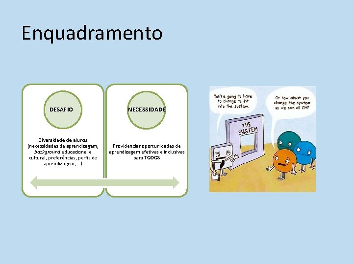 Enquadramento DESAFIO Diversidade de alunos (necessidades de aprendizagem, background educacional e cultural, preferências, perfis Enquadramento DESAFIO Diversidade de alunos (necessidades de aprendizagem, background educacional e cultural, preferências, perfis