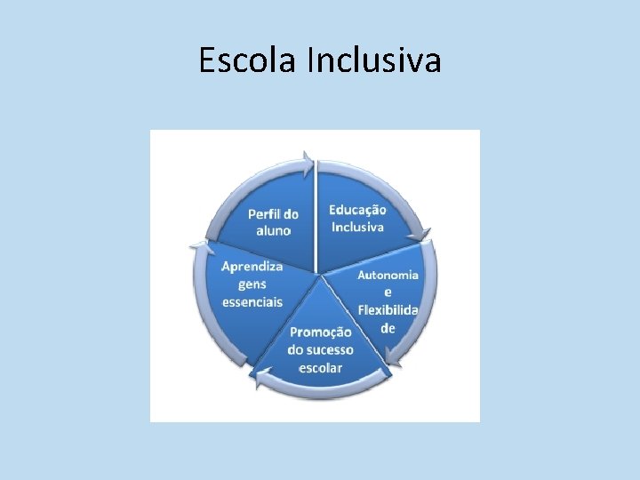 Escola Inclusiva Escola Inclusiva