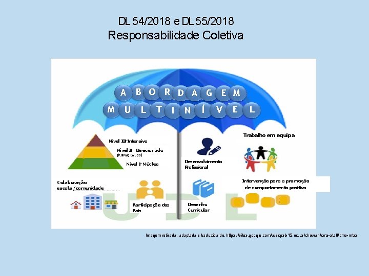 DL 54/2018 e DL 55/2018 Responsabilidade Coletiva A M U B O R D DL 54/2018 e DL 55/2018 Responsabilidade Coletiva A M U B O R D