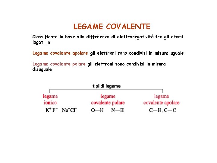 LEGAME COVALENTE Classificato in base alla differenza di elettronegatività tra gli atomi legati in: