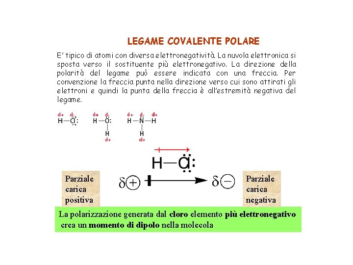 LEGAME COVALENTE POLARE E’ tipico di atomi con diversa elettronegatività. La nuvola elettronica si