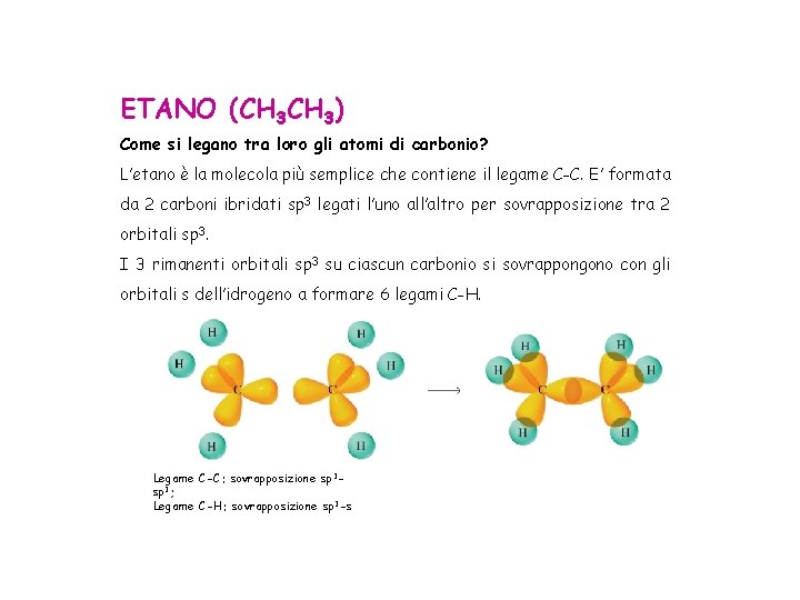 ETANO (CH 3) Come si legano tra loro gli atomi di carbonio? L’etano è