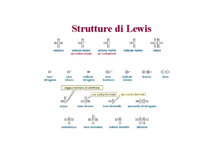 Strutture di Lewis 