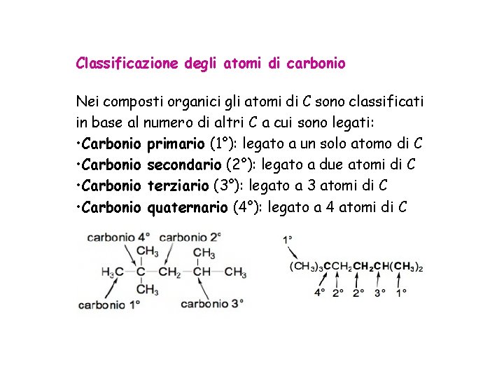 Classificazione degli atomi di carbonio Nei composti organici gli atomi di C sono classificati