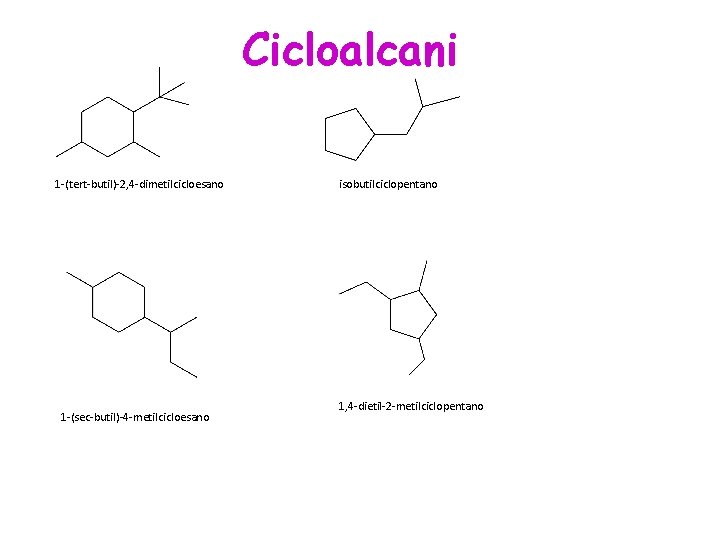 Cicloalcani 1 -(tert-butil)-2, 4 -dimetilcicloesano 1 -(sec-butil)-4 -metilcicloesano isobutilciclopentano 1, 4 -dietil-2 -metilciclopentano 