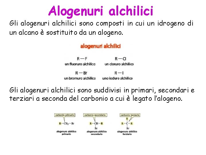 Alogenuri alchilici Gli alogenuri alchilici sono composti in cui un idrogeno di un alcano